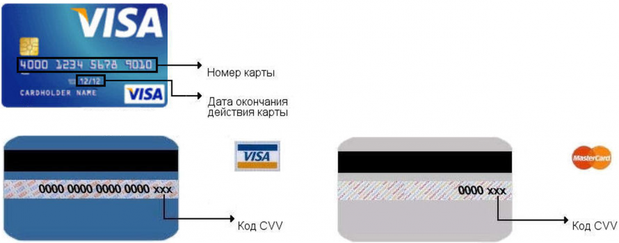 Номер карточки CVC/CVV. Банковская карта номер и код. Номер карты visa. Номер банковской карты visa.